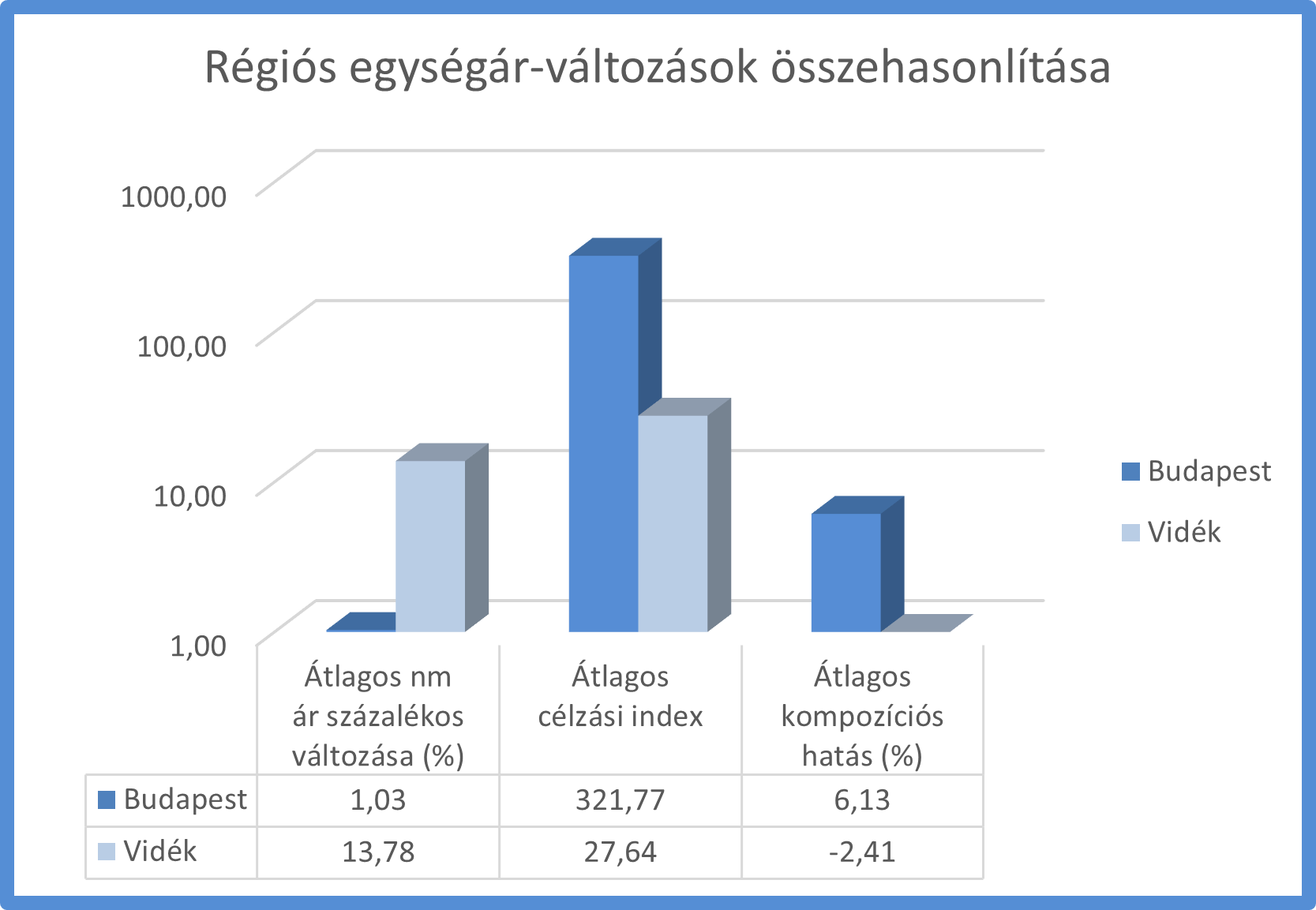 Otthon Start program hatása az ingatlanpiacra 2025: A piac átstruktúrálódása